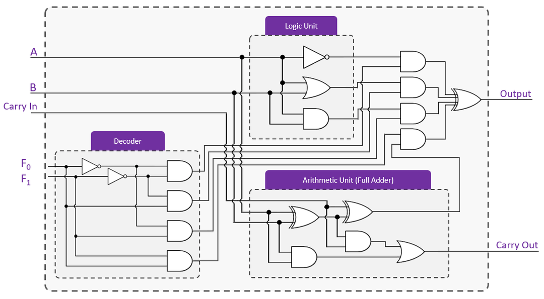 1-bit alu