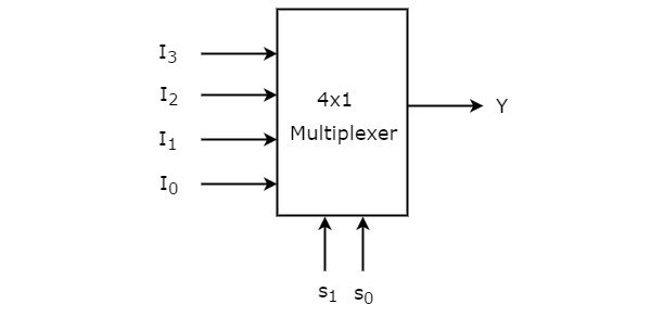 4x1multiplexer