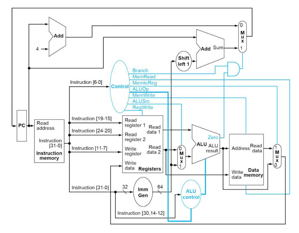 risc v