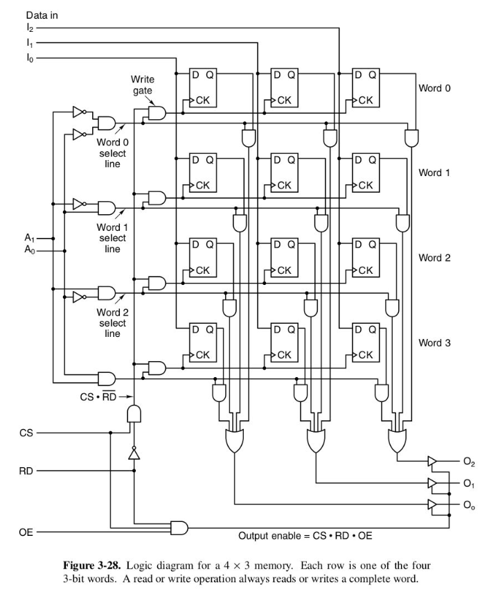 single cycle machine