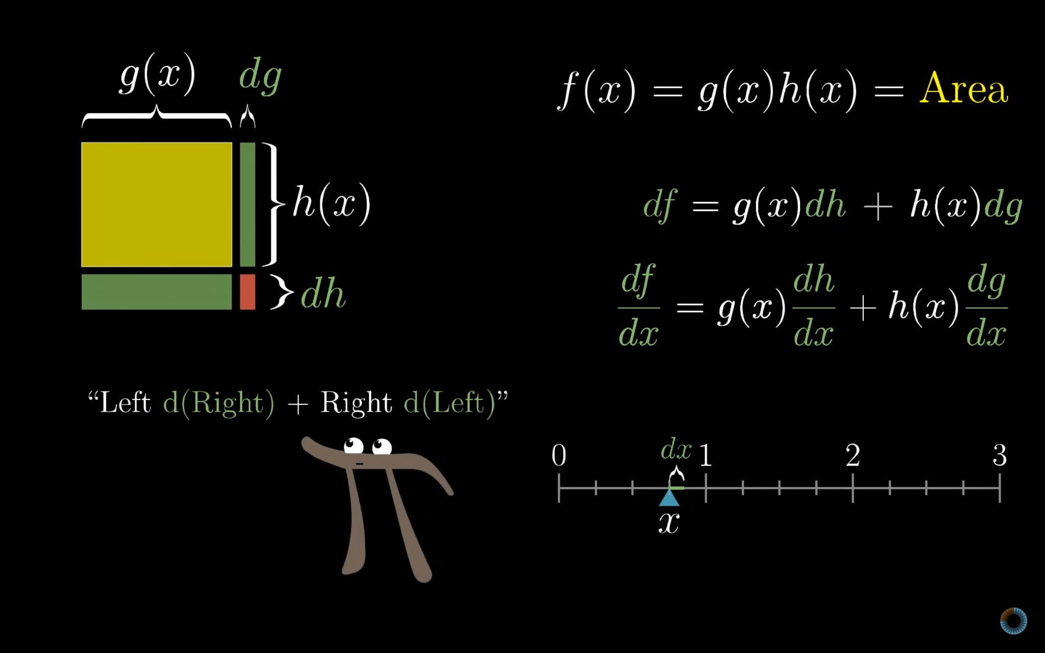 Product rule